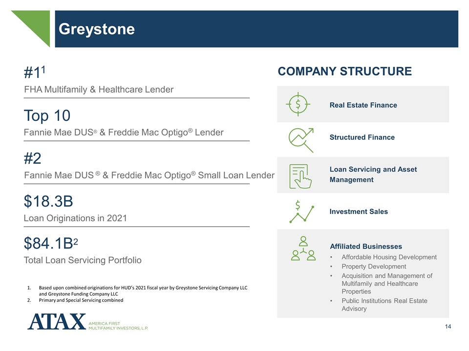 Slide 14