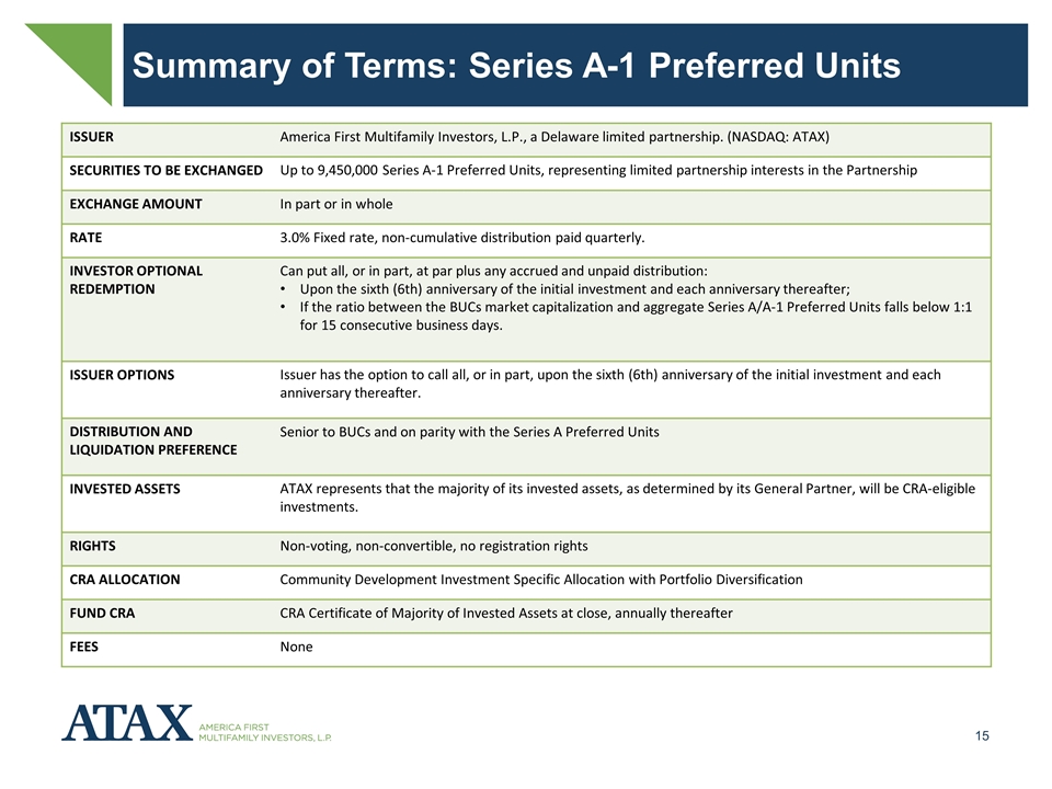 Slide 15