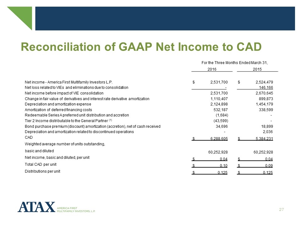 Slide 27